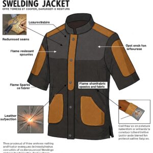 Diagram of a welding jacket with flame-resistant materials and labeled parts like leather reinforcements and protective fabric areas.